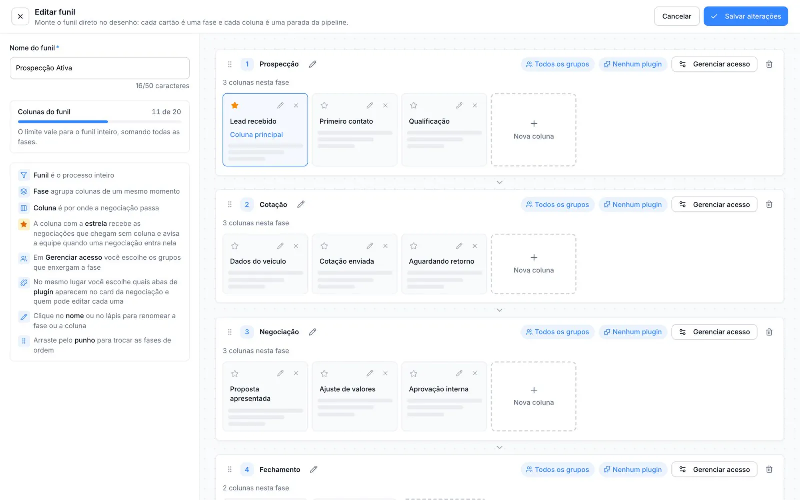 Editor do funil com as fases Prospecção, Cotação, Negociação e Fechamento e as colunas de cada uma