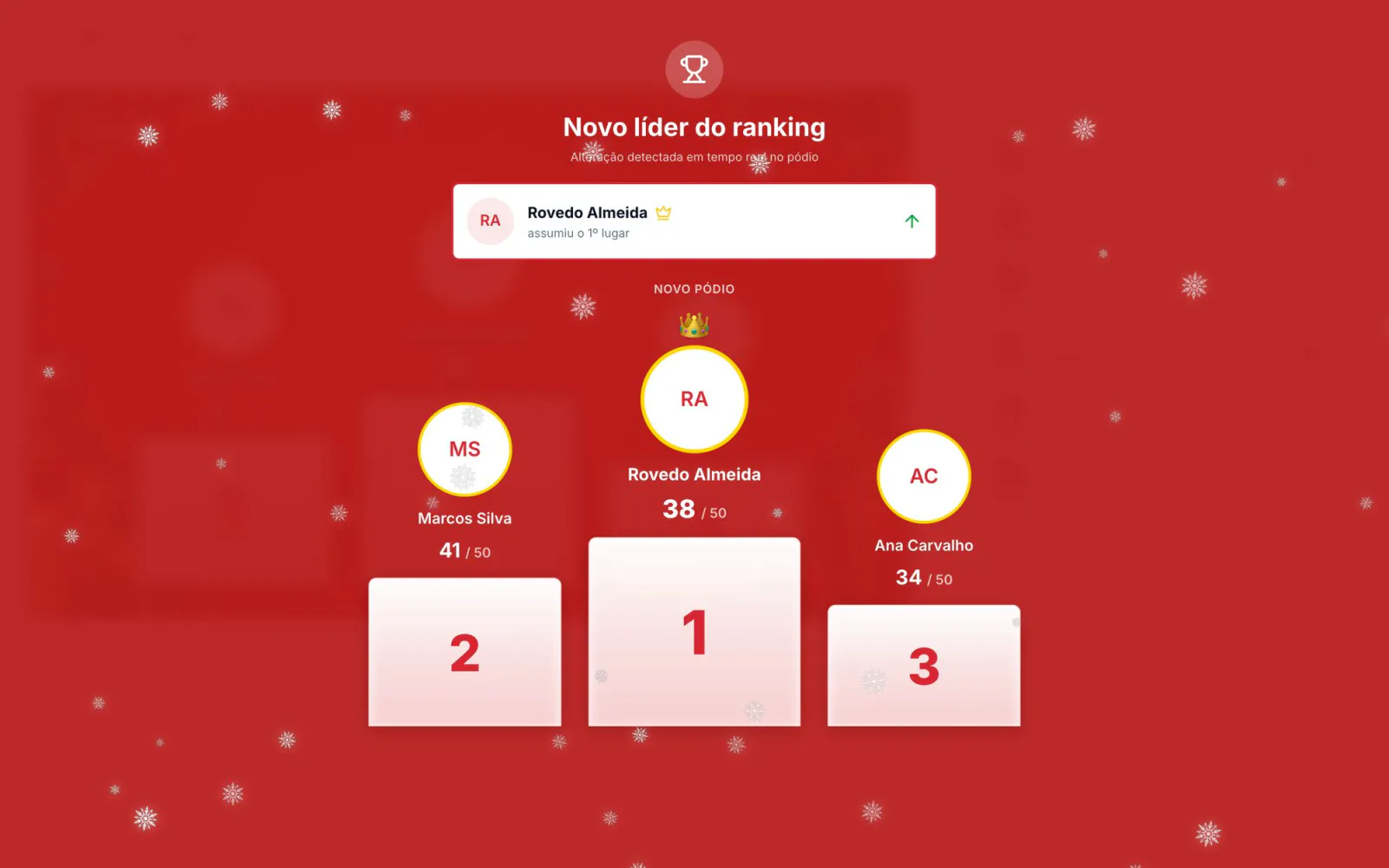 Modo TV com tema de Natal mostrando o aviso Novo líder do ranking e o novo pódio