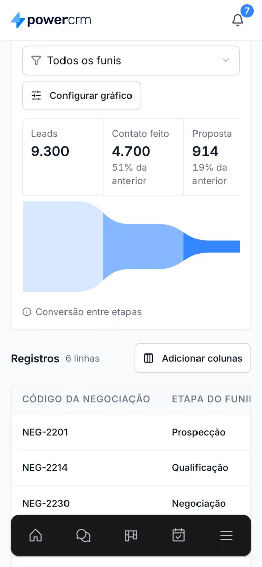Gráfico de funil no celular