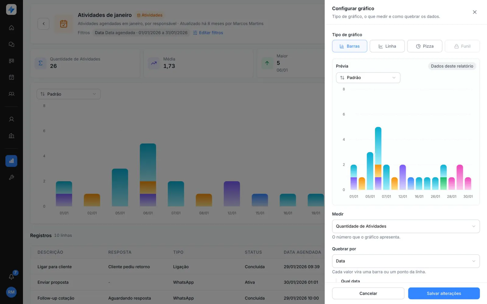 Painel Configurar gráfico com tipo de gráfico, prévia com dados reais e os campos Medir e Quebrar por